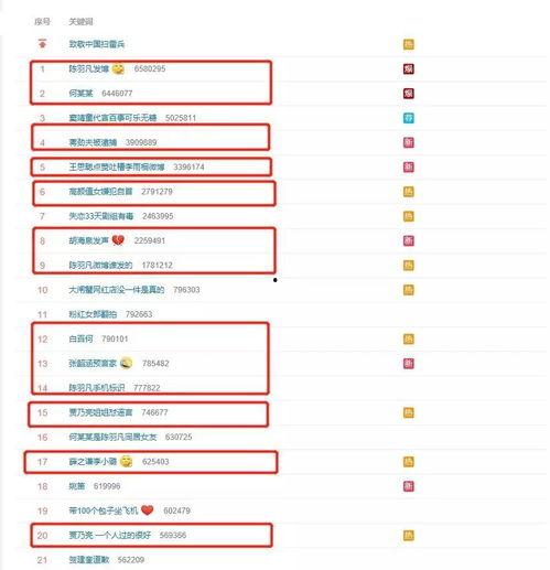 娱乐圈吃瓜元素表,揭秘“吃瓜”背后的娱乐元素
